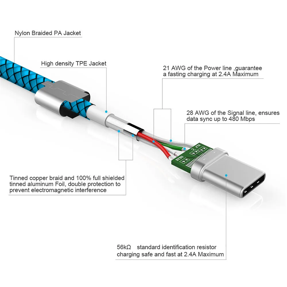 1 ~ 3M Прочный Плетеный плетеный кабель Type C USB для зарядки и синхронизации данных
