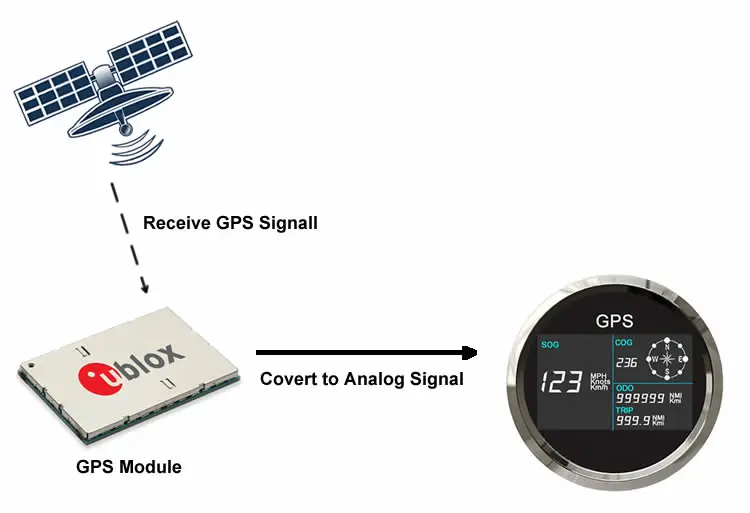 Цифровой gps Спидометр грузовики лодки мотоцикл Автобус 3 3/" Универсальный черный переключатель MPH узлы км/ч счетчик поездки