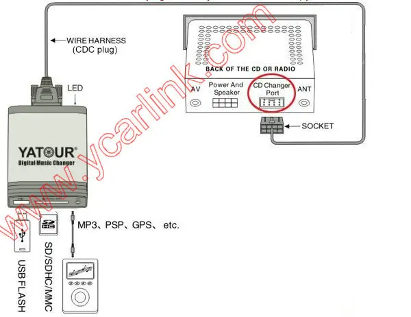 USB SD AUX адаптер для Ford quadlock Fakra 12 pin 6000CD 6006CDC 5000C CD радио|MP3-плеер авто| |