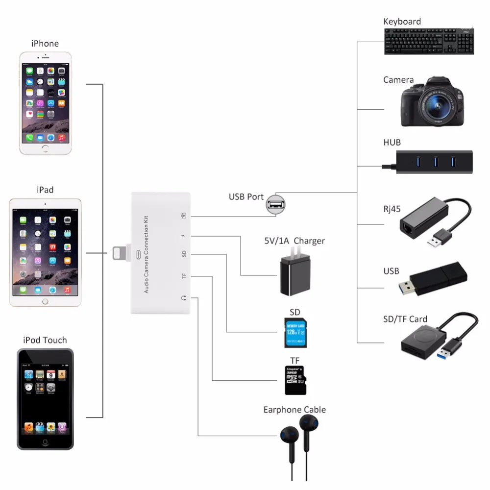 5 в 1 для Lightning аудио камеры адаптер чтения 8 Pin TF/SD карт 3 мм AUX разъем наушников iPhone X