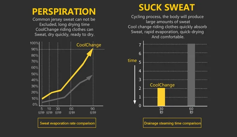 CoolChange одежда для велоспорта с длинным рукавом, комплект из Джерси для велоспорта, горного велосипеда, шоссейного велосипеда, Джерси для велоспорта, Пиратская шапка, спортивный шарф