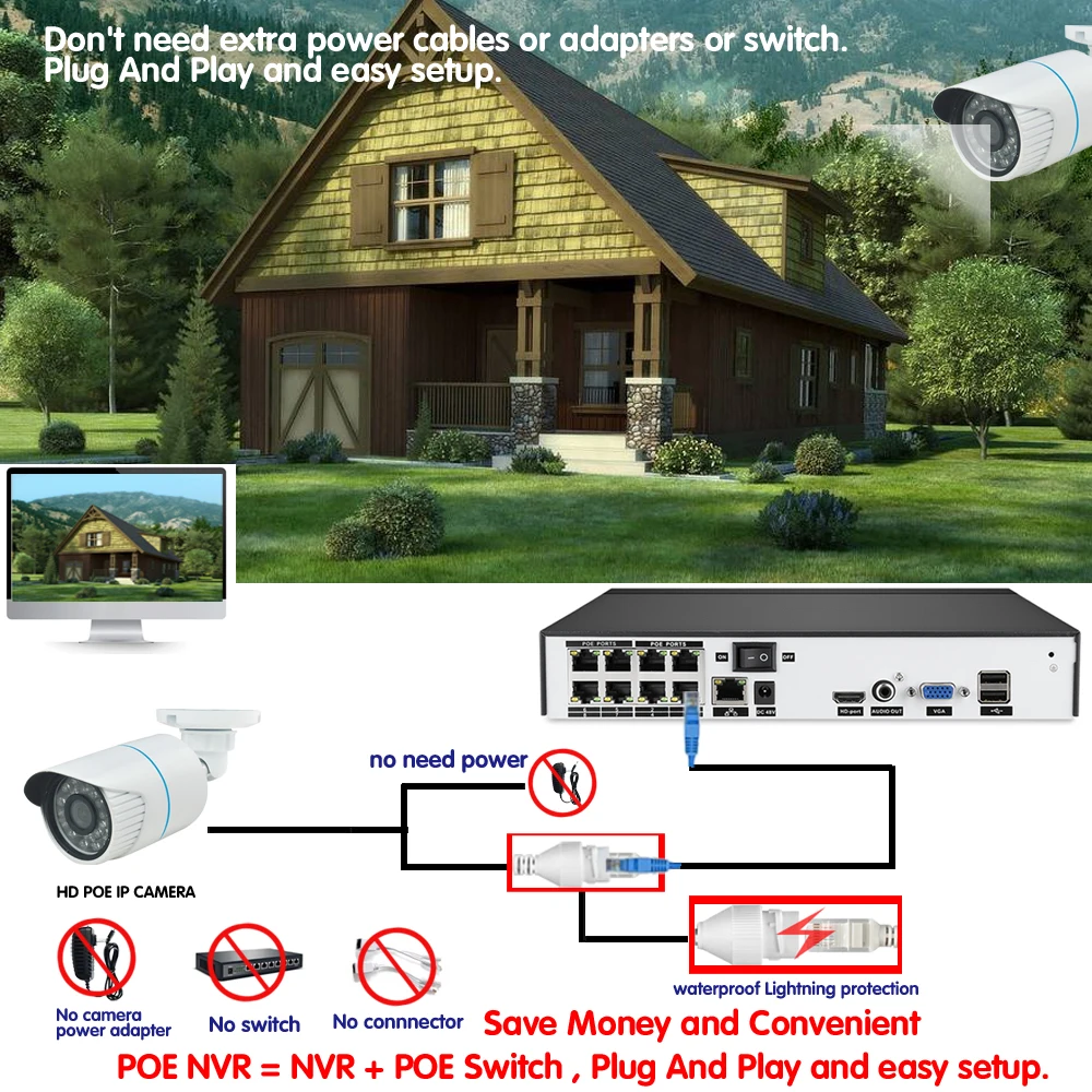 NINIVISION 8CH 5MP 1080P HDMI POE NVR комплект CCTV система безопасности 2MP IR наружная аудио запись