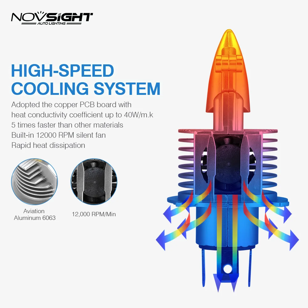 1:1 дизайн NOVSIGHT H4 светодиодный H7 H11 H16JP 9005 9006 9012 P13 PSX24W PSX26W 50 Вт 10000LM 6500 к туман светильник