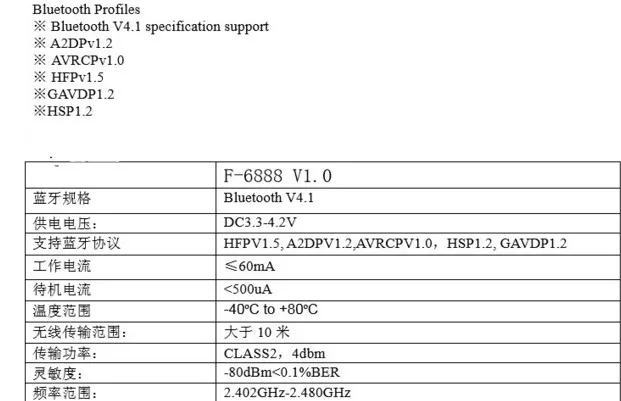 Быстрая Бесплатная Доставка 5 шт./лот интеллектуальная голосовая подсказка и