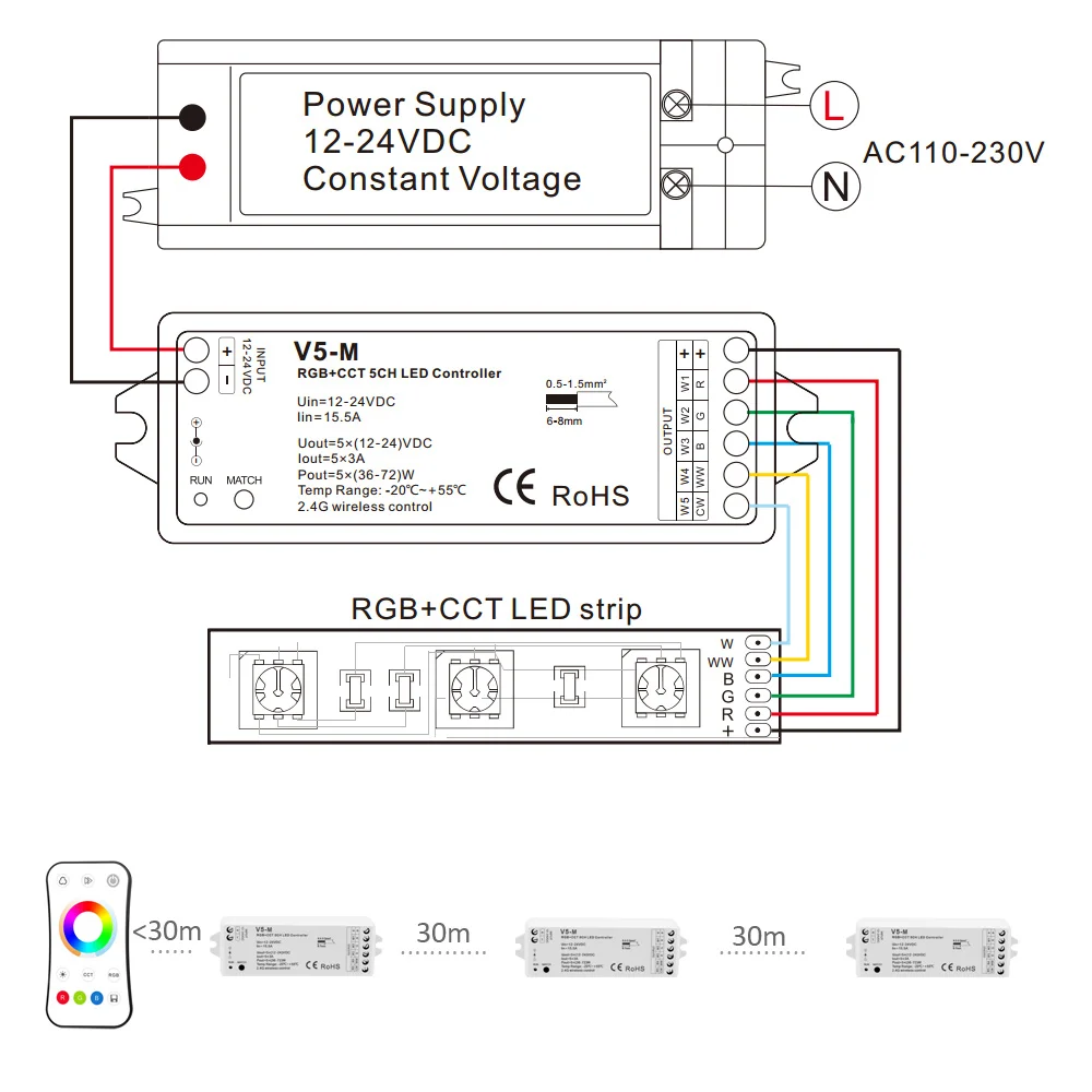 RGB RGBW CCT RGBCCT контроллер 12 в 24 В 5 в 1 RGBWW Светодиодная лента светильник управление Лер Wifi RF беспроводной 2,4G сенсорный пульт дистанционного управления