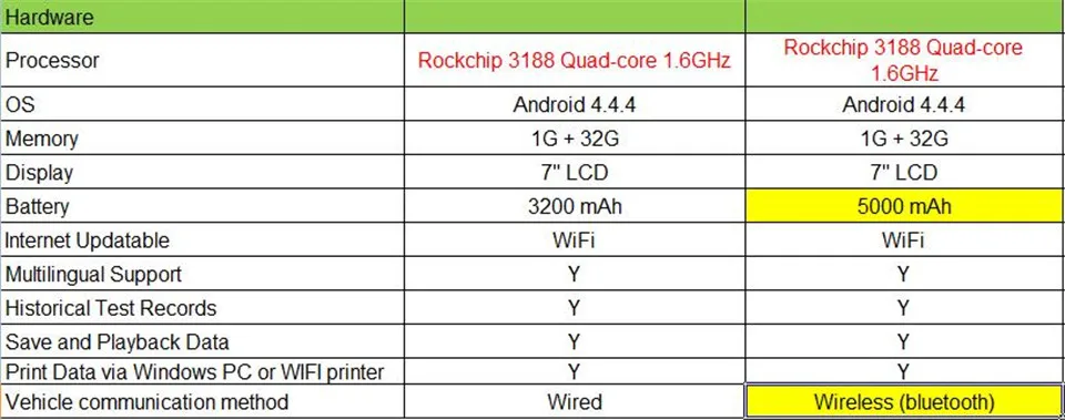 Autel MaxiCOM MK808TS MK808 TS давления воздуха в шинах сброса активации инструмент программирования и все Системы коннектор для прибора бортовой диагностики с OBD I адаптеры(12 шт