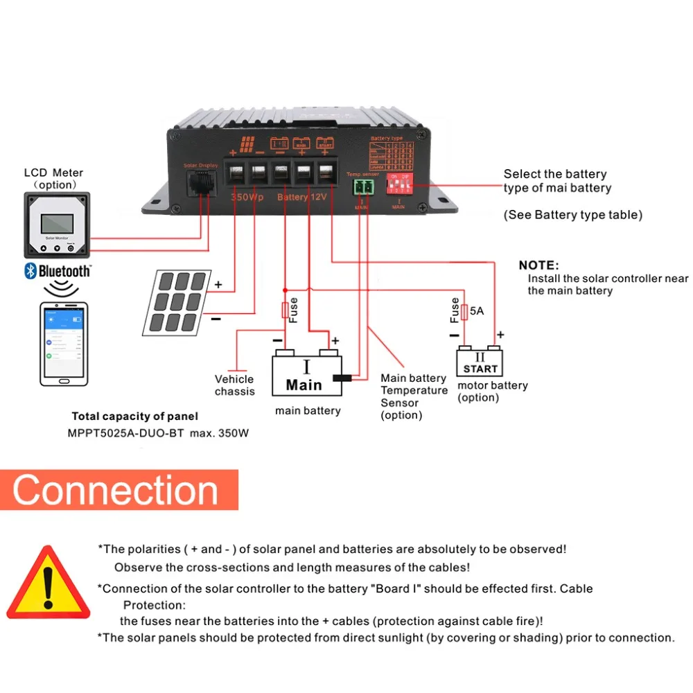 OLYS MPPT 10A/20A 12V Bluetooth контроллер заряда солнечной батареи Авто регуляторы для RV