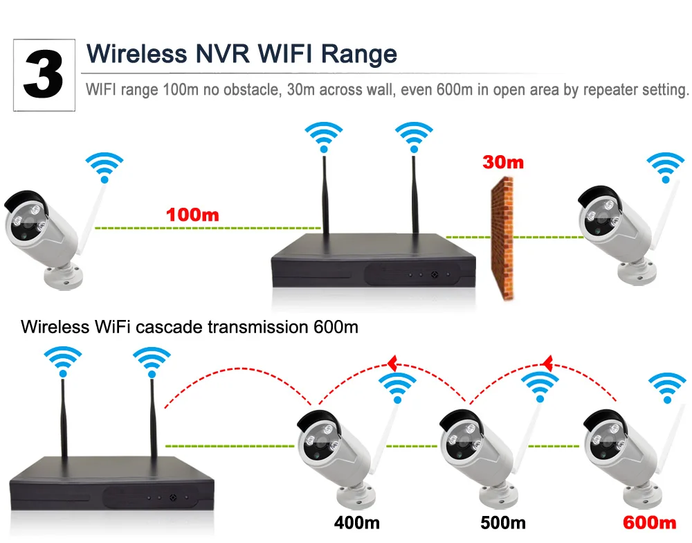 Используйте только с Wetrans Wifi NVR Беспроводная камера ИК ночного видения Водонепроницаемая наружная HD P2P цилиндрическая камера