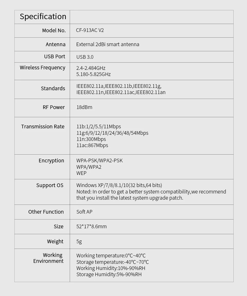 COMFAST CF-913ACV2 2,4G/5,8 GHz двухдиапазонный USB3.0 1200Mbps pc беспроводной/WiFi AC гигабитный адаптер Adaptador Wi Fi приемник/излучатель