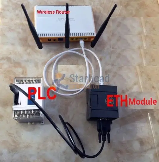 Изолированный Стандартный программируемый адаптер PLC для Ethernet или Wi Fi в Delta DVP