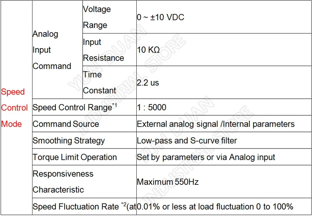 1 кВт B2 Delta AC servo 1000 Вт 3,18 нм 3000 об/мин 100 мм ASD-B2-1021-B ECMA-C21010RS комплект привода двигателя и 3 м кабель
