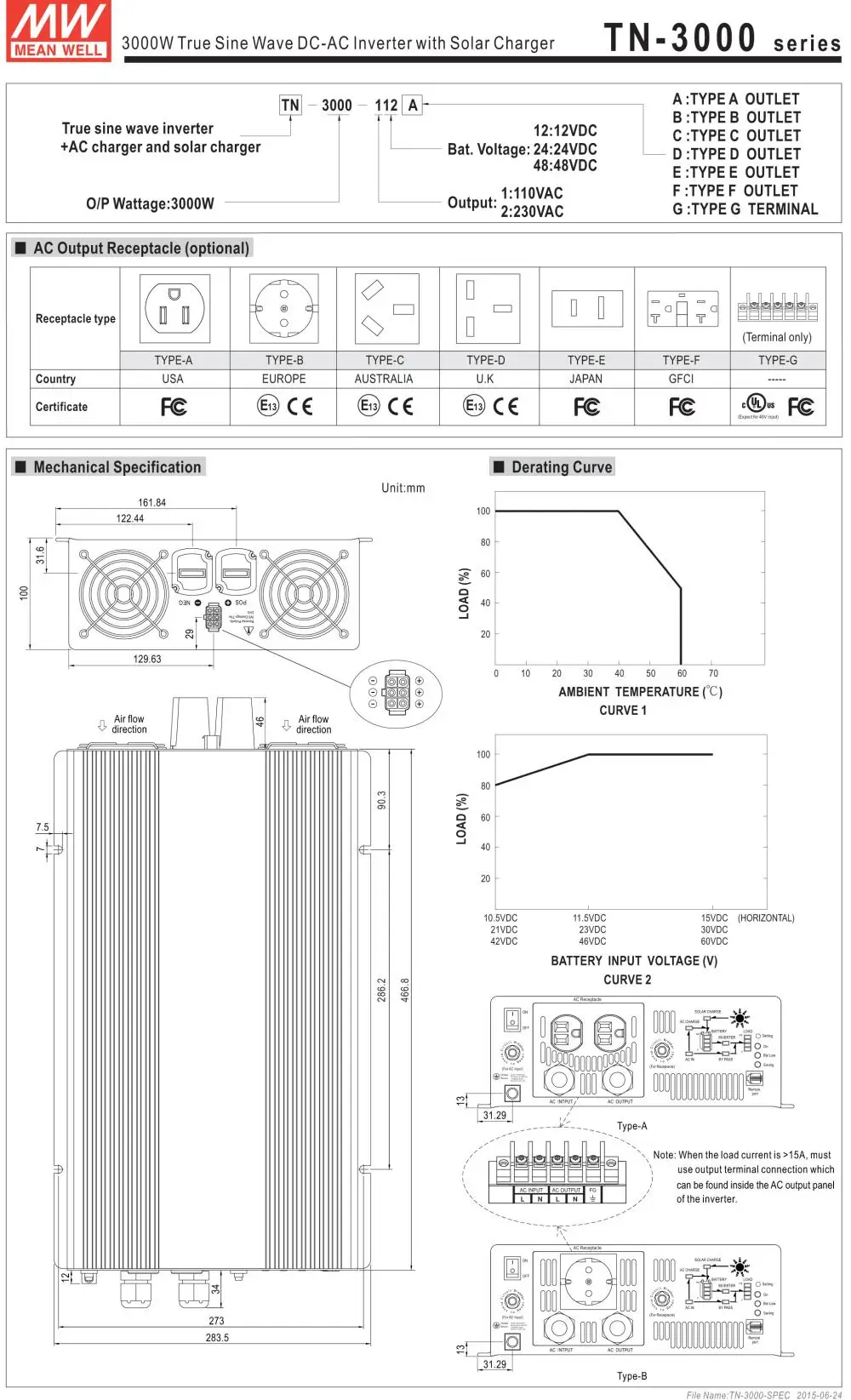 MEAN WELL TN-3000-224B Европейский стандарт 230 В meanwell TN-3000 3000 Вт настоящий синусоидальный DC-AC инвертор с солнечным зарядным устройством