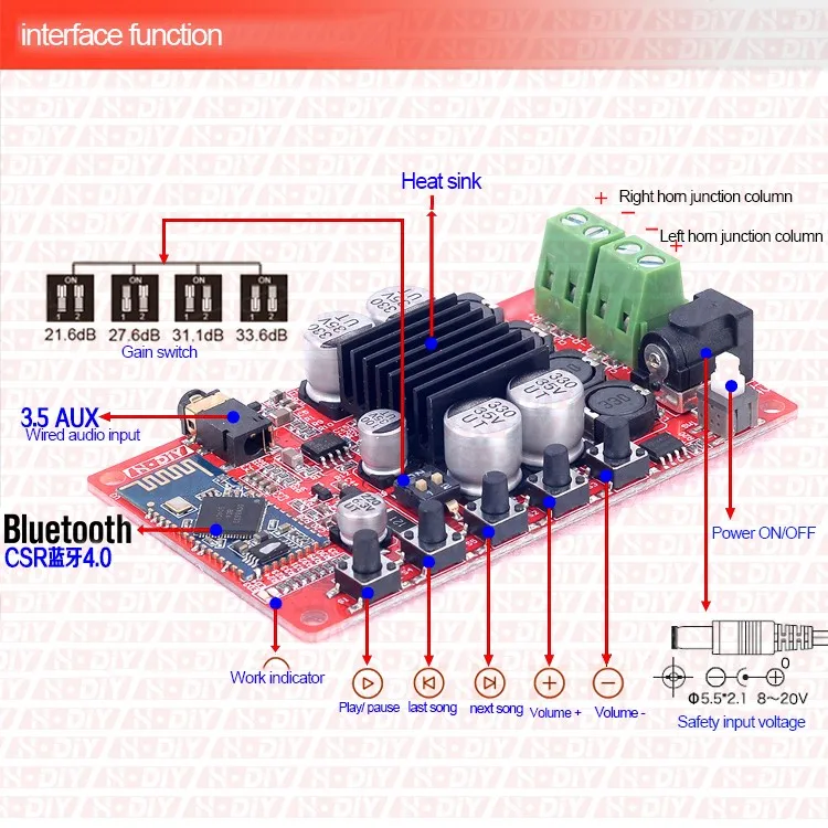 2018 TDA7492 AUX 5532 класс D 50 Вт * 2 беспроводной Bluetooth 4 0 аудио приемник Цифровой