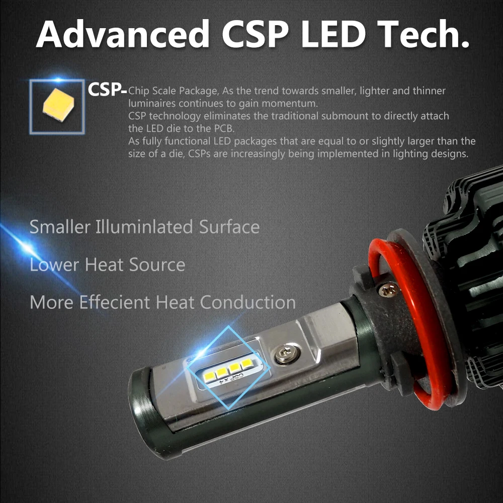 CNSUNNYLIGHT H7 H4 H11 Светодиодный H13 9005/HB3 9006/HB4 H1 комплект автомобильных фар 6000K лампы CSP Авто Передние H3 880/881 H8 противотуманные фары с вентилятором