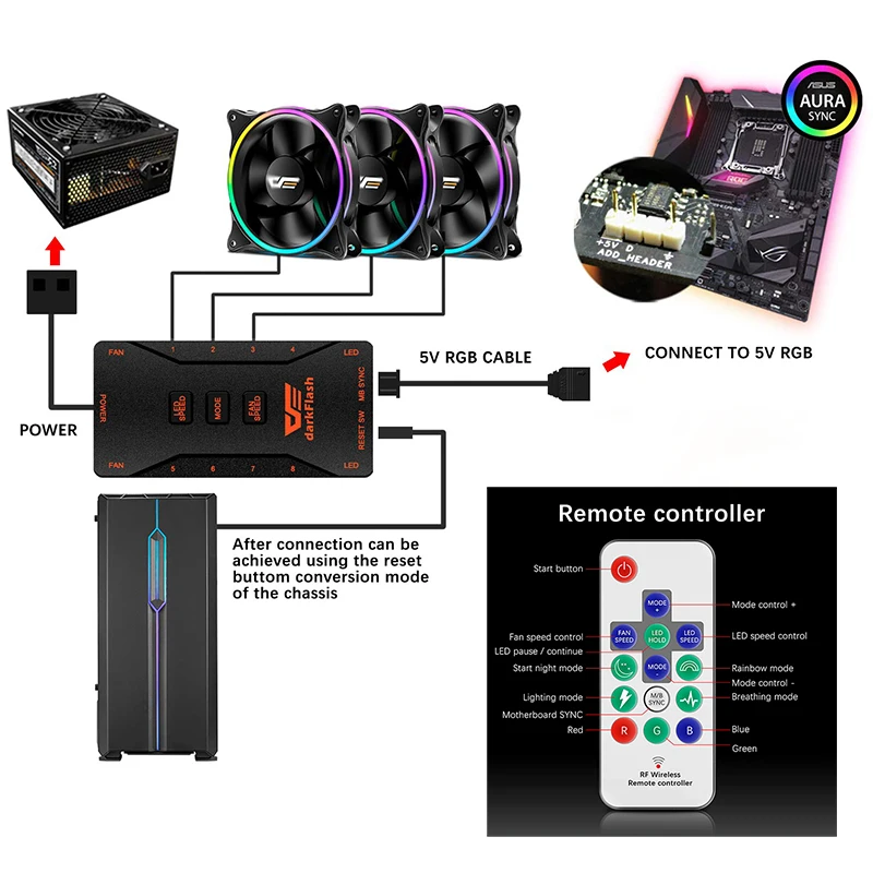 Aigo чехол для компьютера вентиляторы RGB Регулировка 120 мм тихий ИК пульт