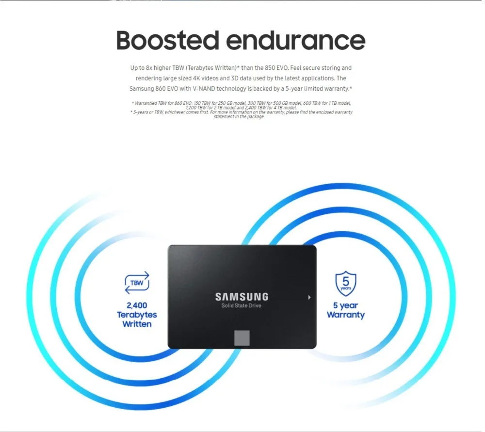 Samsung Ssd Hdd 250gb 860 Evo Внутренний твердотельный диск Жесткий диск Sataiii Hdd для ноутбуков настольных ПК