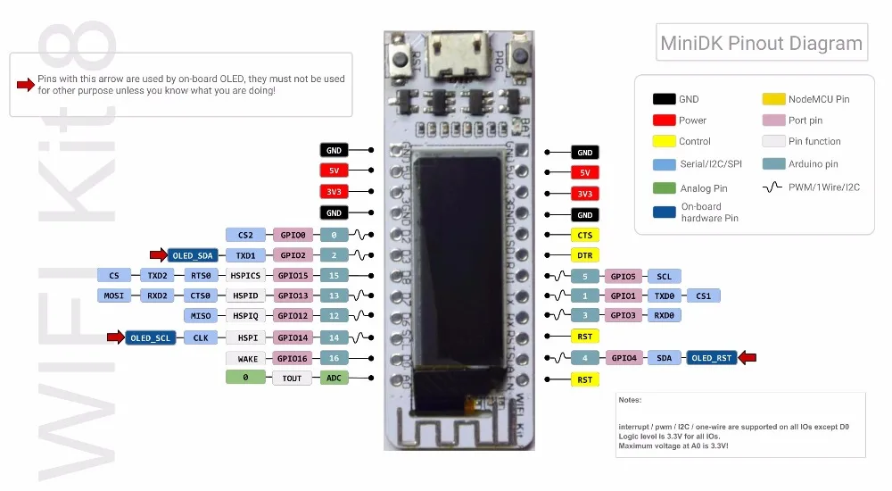 ESP8266 wifi чип 0,91 дюймов OLED CP2014 32Mb Flash ESP 8266 модуль Интернет вещей плата PCB для NodeMcu Arduino IOT