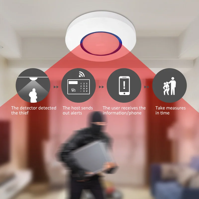 868 Φ PIR датчик обнаружения на 360 градусов детектор движения для фокусировки