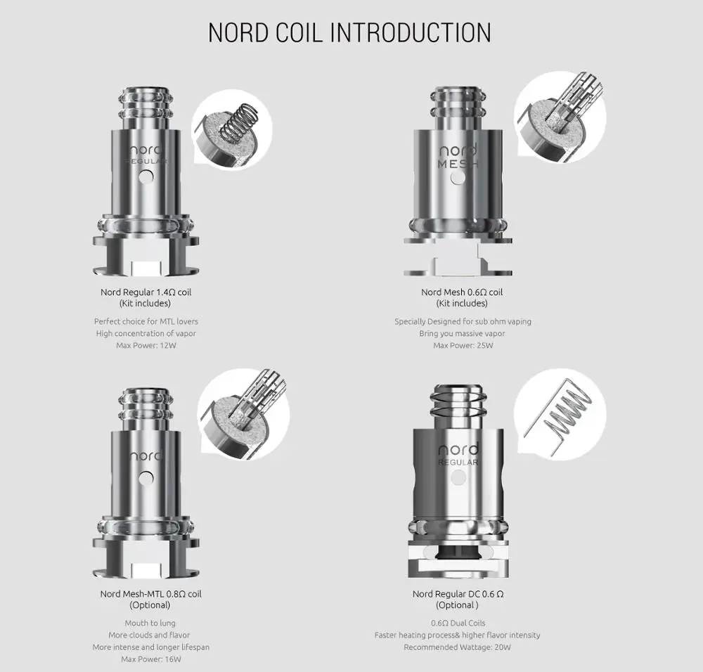 Комплект для вейпа SMOK Priv N19 с аккумулятором 1200 мА · ч 30 Вт Nord 19 Tank fit Mesh/ceramic/MTL Coil