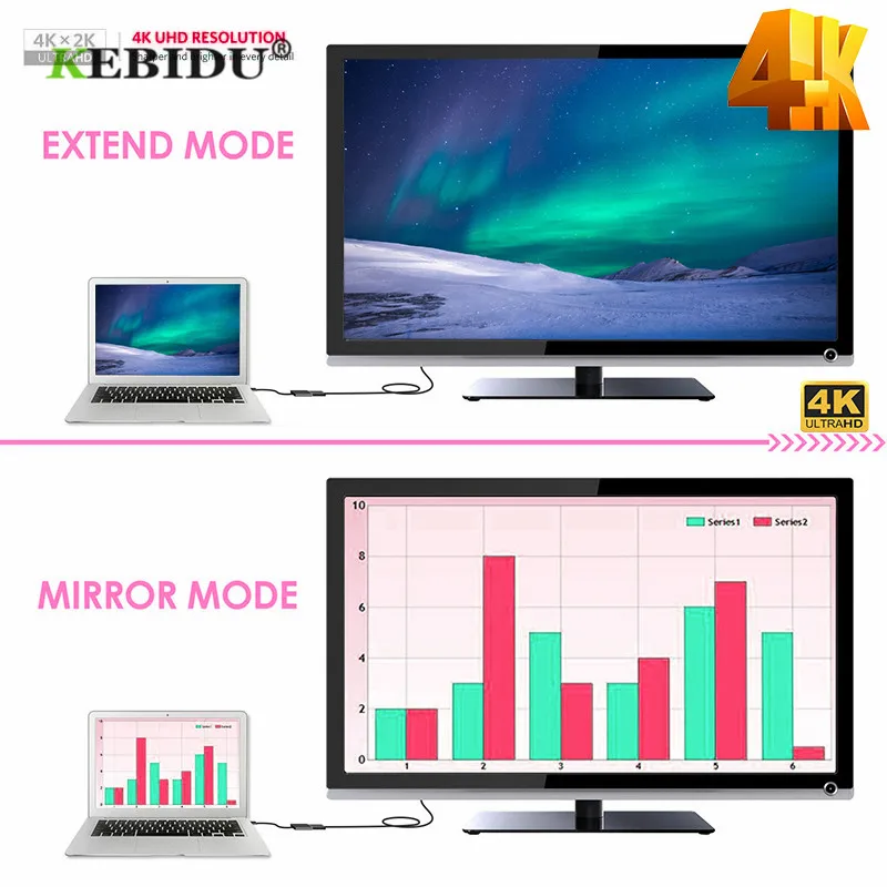 Адаптер Kebidu 4K Mini DP штырь гнездо совместимый с HDMI интерфейс Thunderbolt адаптер для