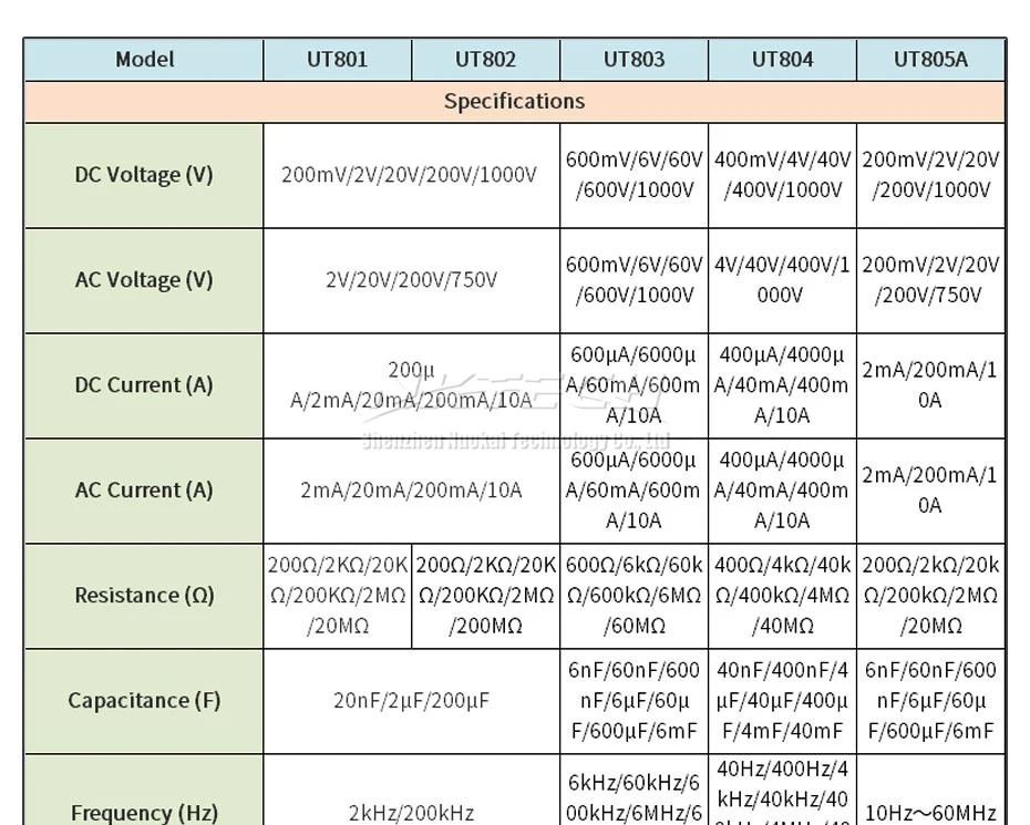 UNI-T UT805A UT804 UT803 UT802 Настольный цифровой мультиметр Высокая точность истинное среднеквадратичное значение жидкокристаллический дисплей 199999 отсчетов