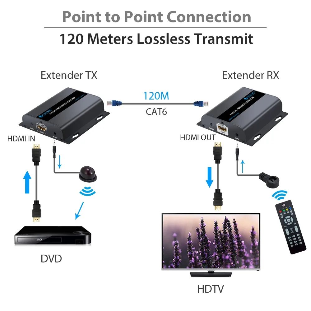 HDbitT HDMI совместимый удлинитель до 120 м репитер RJ45/CAT6/6a/7 IR передает V1.4 HDCP 1 4 приемник