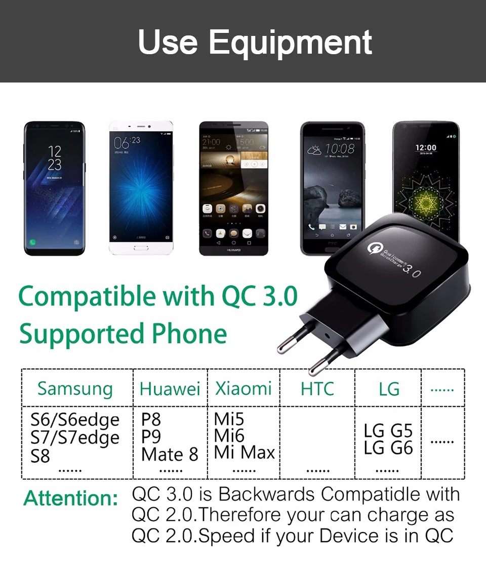 QC3.0, зарядное устройство для мобильного телефона, ЕС, США, адаптер, вилка 5V3A, быстрая зарядка для универсального смартфона, usb, быстрая зарядка, 3,0, для путешествий, настенный