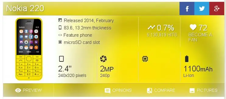 Разблокированный Nokia 220 GSM 2,4 дюймов две sim-карты 2MP камера Bluetooth fm-радио 1100 мАч отремонтированный мобильный телефон