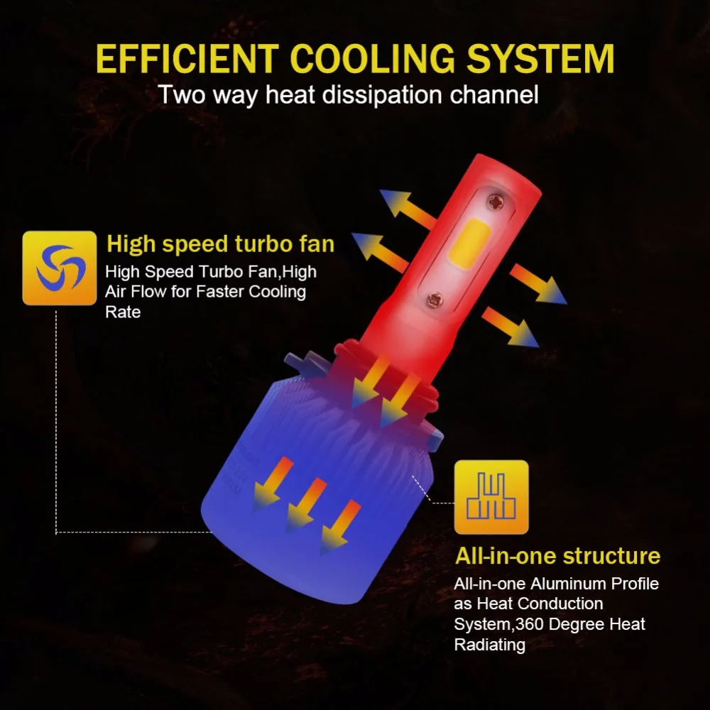 8000lm 9006 HB4 комплект автомобильных светодиодных фар COB Чип Авто LED конверсионный 12v