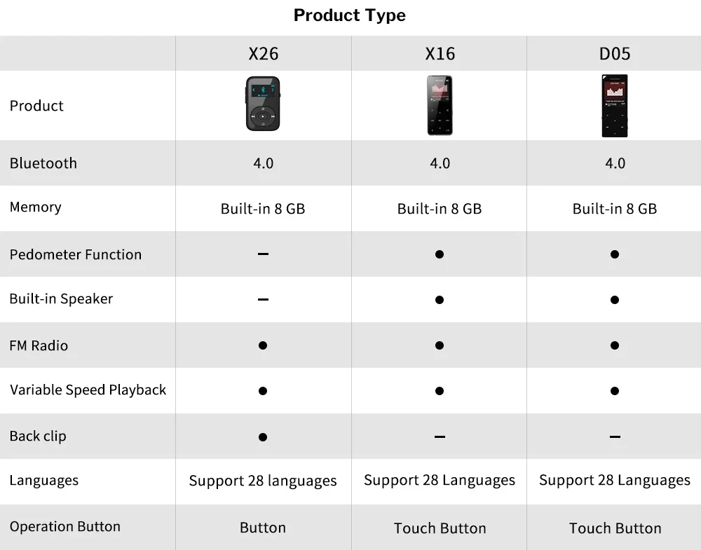 Deelife Спортивный MP3 плеер Bluetooth с динамиком FM радио HiFi MP 3 воспроизведения музыки портативный шагомер для бега спорт MP3-Player