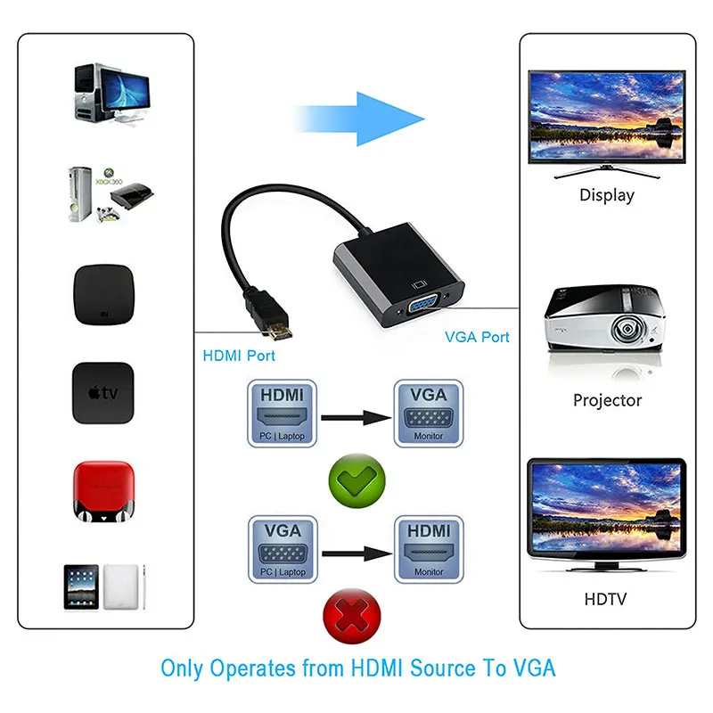 Адаптер hdmi-vga кабель аналоговый в цифровой видео аудио конвертер Выход 1080 P HD 3 5 mmAUX