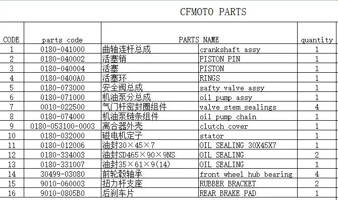 

crankshaft assy/piston assy/oil pump/oil sealing/brake pad/stator/clutch fit for CFMOTO 0180-041000