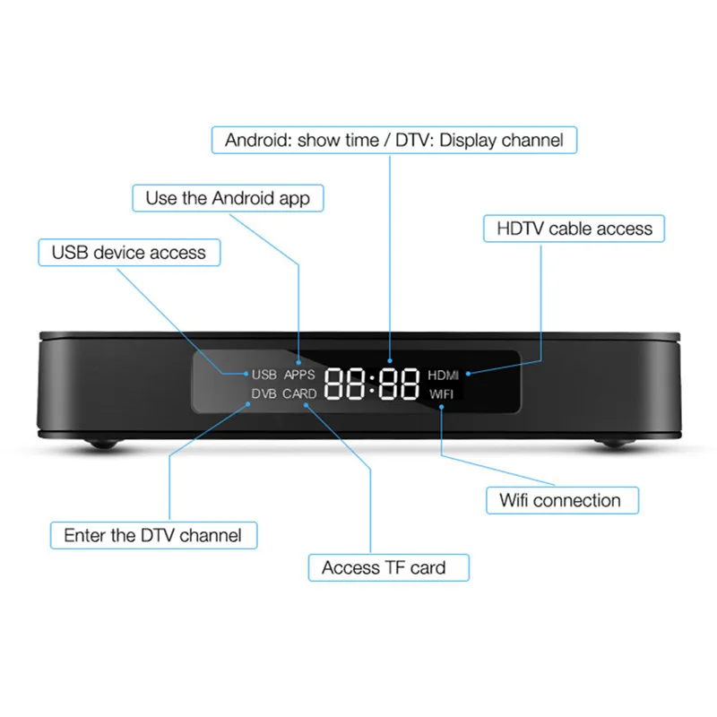 MECOOL K6 DVB S2-T2-C Smart tv Box Android 7,0 HiSilicon HI3798M четырехъядерный телеприставка 2 ГБ+ 16 Гб 2,4 ГБ+ 5 Гб WiFi BT4.1 Mali-450 GPU