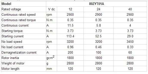 80ZTY01A 80 мм 12V 24V 48V постоянный магнит коллекторный электродвигатель постоянного тока/мощный двигатель постоянного тока