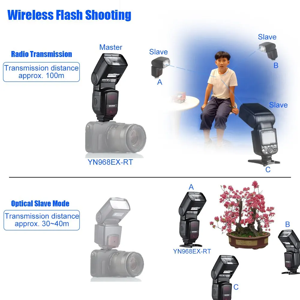 Yongnuo YN968EX-RT Вспышка Speedlite Беспроводная ttl HSS Master вспышка для Canon 5D Mark III 7D 60D 700D 600EX-RT 580EX 430EX II