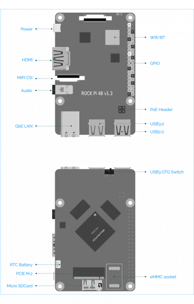 RK3399 чип SBC макетная плата ROCK PI 4B V1.4 версия-только плата(с Dualband 2,4/5 ГГц WLAN/Bluetooth 5,0) 4 Гб