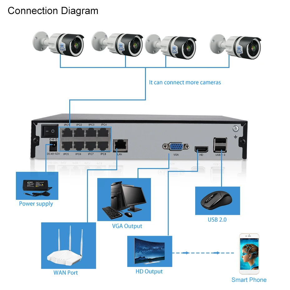 ZSVEDIO 8ch 5.0MP Встроенный аудио POE Комплект H.265 + система видеонаблюдения NVR IP камера