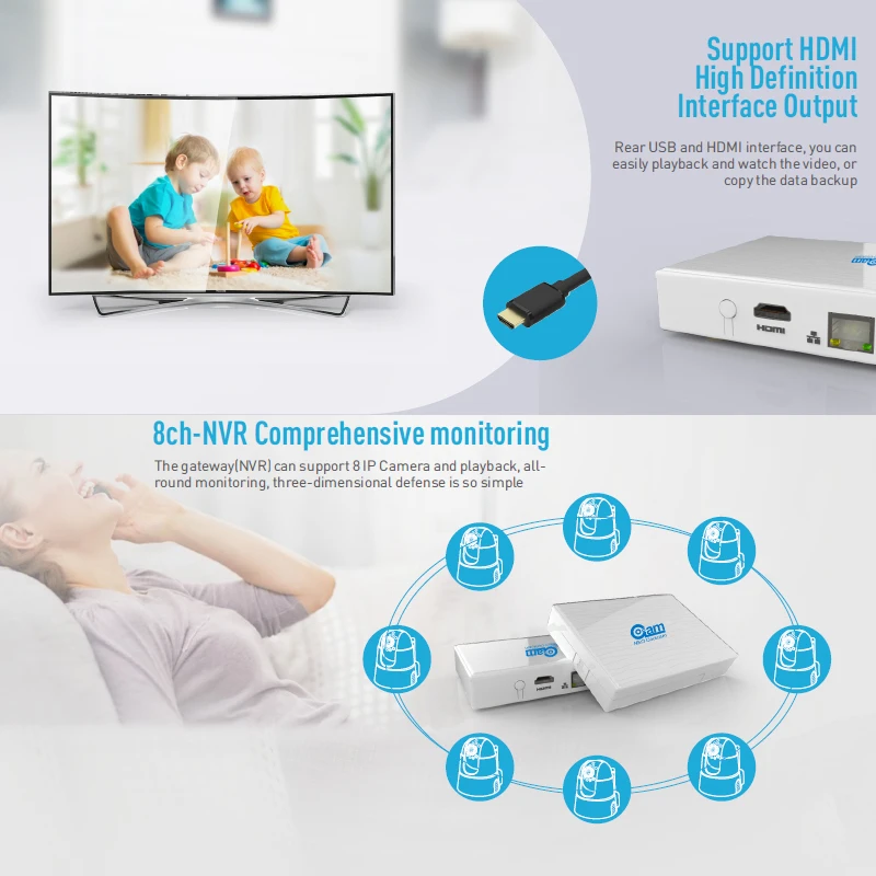 COOLCAM A iHome комплекты 720P Wi-Fi ip-камера Беспроводная система наблюдения Безопасность умный дом автоматизация связь с шлюзом умного дома