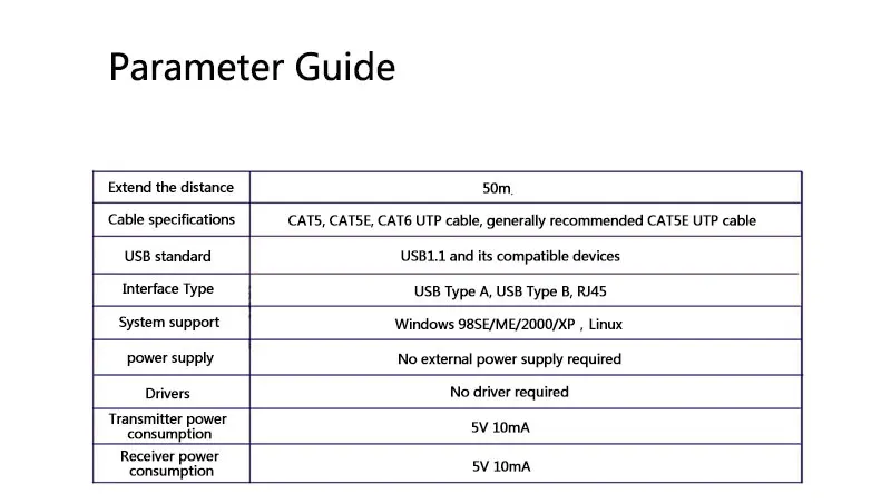 CKL USB удлинитель по CAT5/CAT5E/CAT6 STP кабель для расширения сигнала USB до 50 м/100 м Поддержка WINDOWS 98SE/ME/2000/XP LINUX