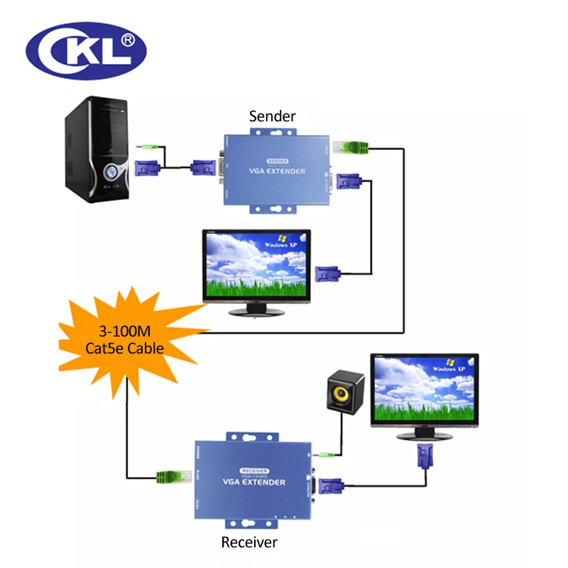 CKL VGA видео аудио удлинитель более Cat5e до 100 м (328 футов) Φ Multiplatform поддерживает SVGA XGA