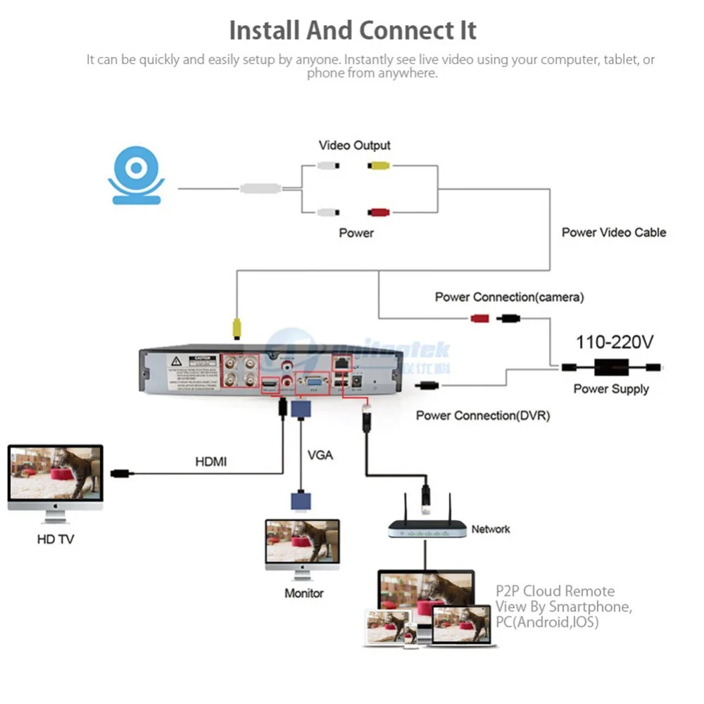 UNITOPTEK 1080N HDMI DVR 1200TVL 720 P HD AHD камера набор наружная домашняя безопасности Система 4CH