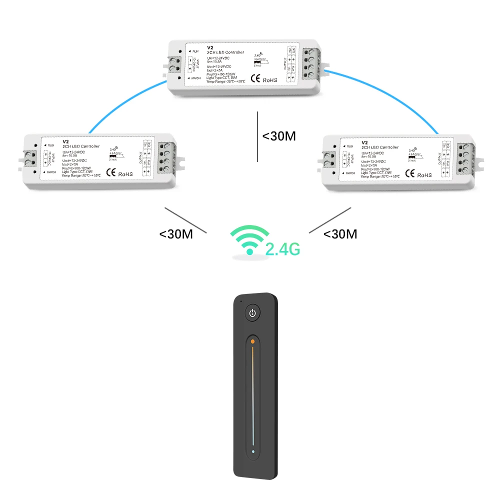 Светодиодный диммер CCT переключатель 12 V 24V 10A 2CH 2,4G WW CW двухцветный светодиодный светильник RF беспроводной пульт дистанционного управления 12 регулятор напряжения
