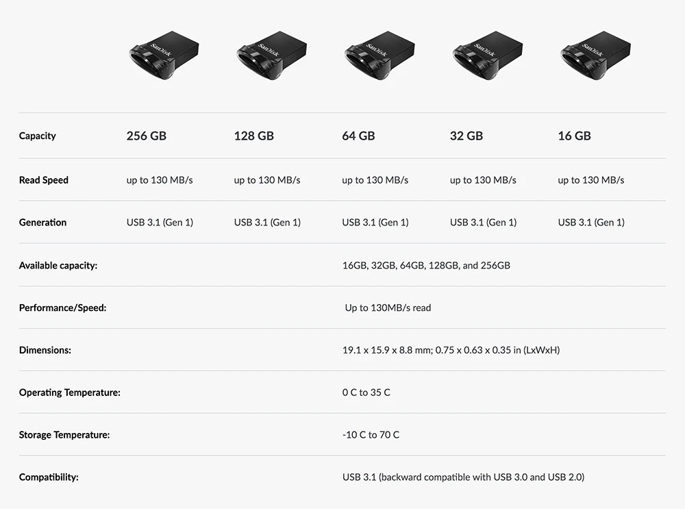 Двойной Флеш-накопитель SanDisk USB флэш-накопитель Ultra Fit 64 Гб USB 3,1 диск 130 МБ/с. читать Скорость флэш-накопитель палка с вытяжным шнуром для ПК