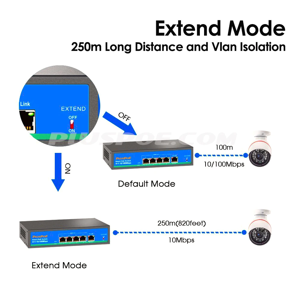 Коммутатор PoE с 5 портами инжектор-адаптер 4 65 Вт активный IEEE802.3af/at Power over Ethernet |