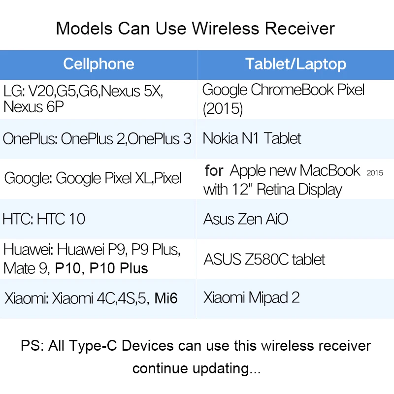 NILLKIN QI Беспроводной Зарядное устройство приемник для Xiaomi Mi6 5 4C 4S чип Ti зарядного