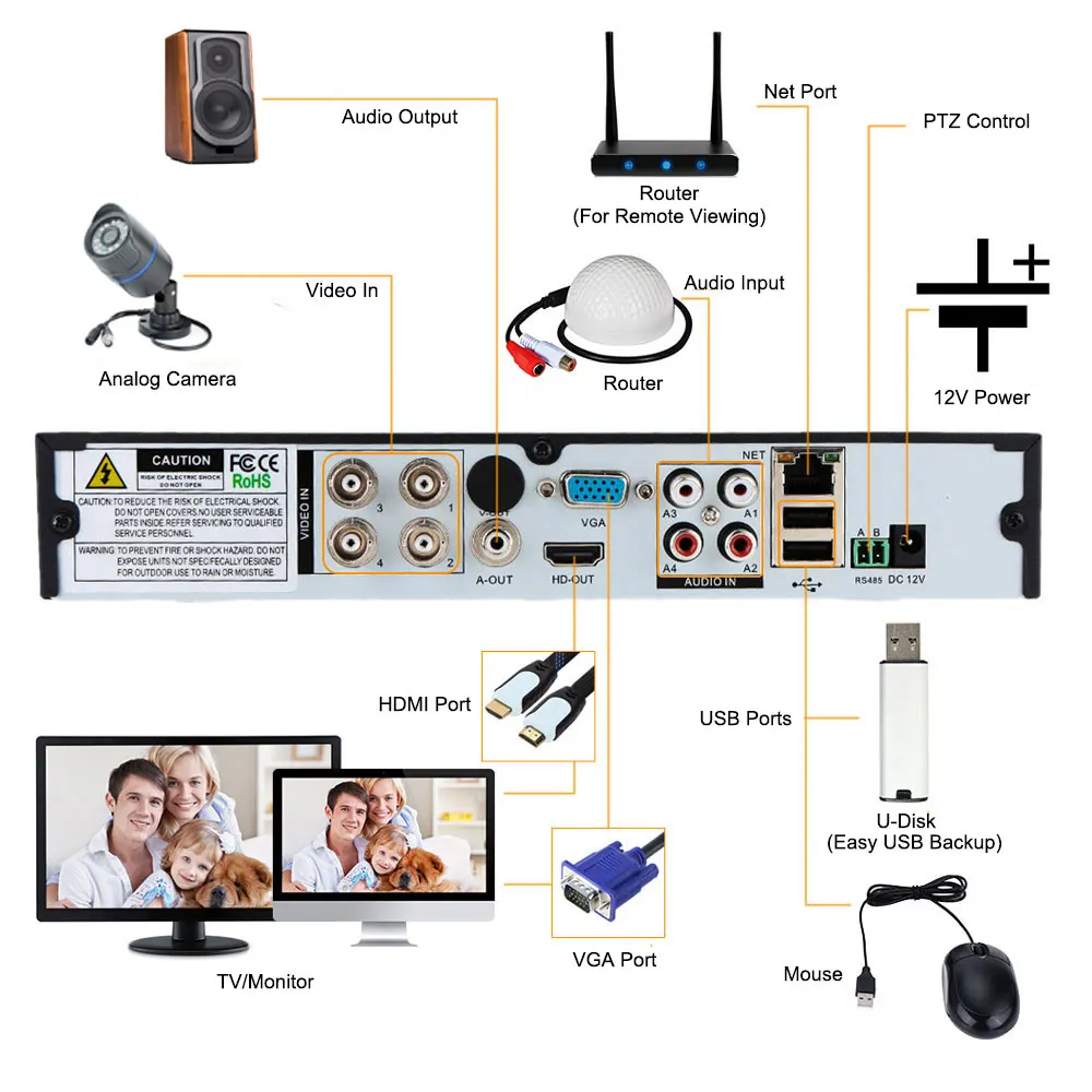 MX Hi3520d AHD DVR 4CH Регистраторы Рекордеры для видеонаблюдения H.264 P2P 4 канальный