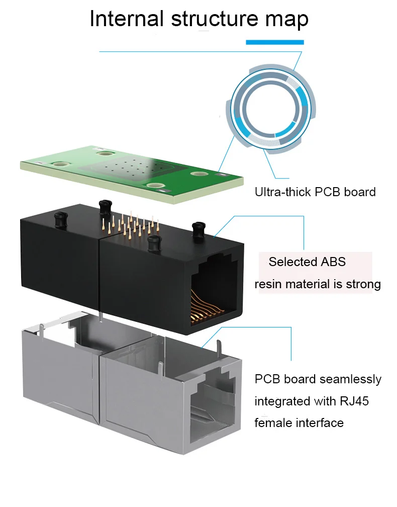 RJ45 разъем Cat7/6/5e кабель Ethernet адаптер 8P8C rj45 сетевой расширитель расширение кабель для Ethernet кабель женский