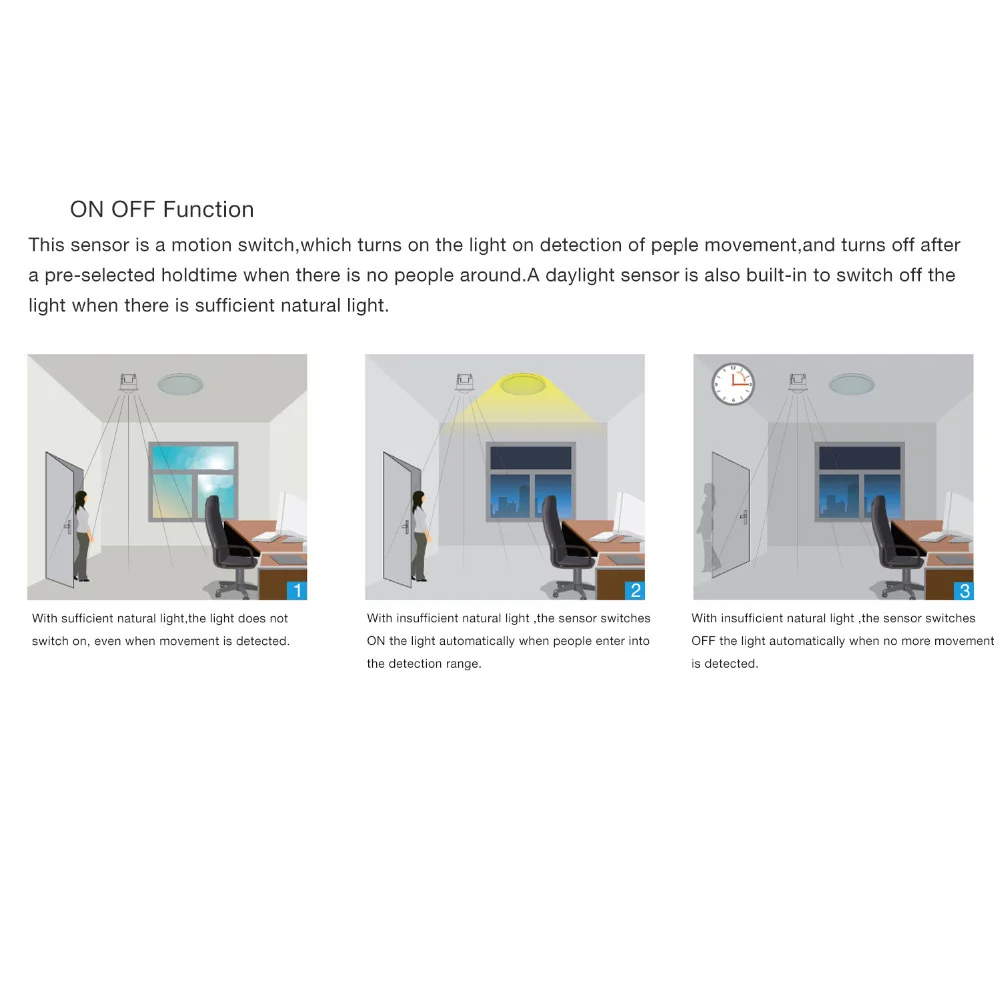 Высокое качество 360 градусов Потолочный Мини Встроенный инфракрасный датчик PIR