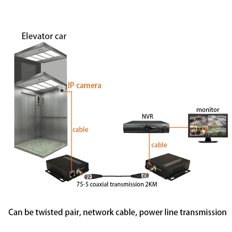 Удлинитель Ethernet через коаксиальный преобразователь 2 км для лифта CCTV