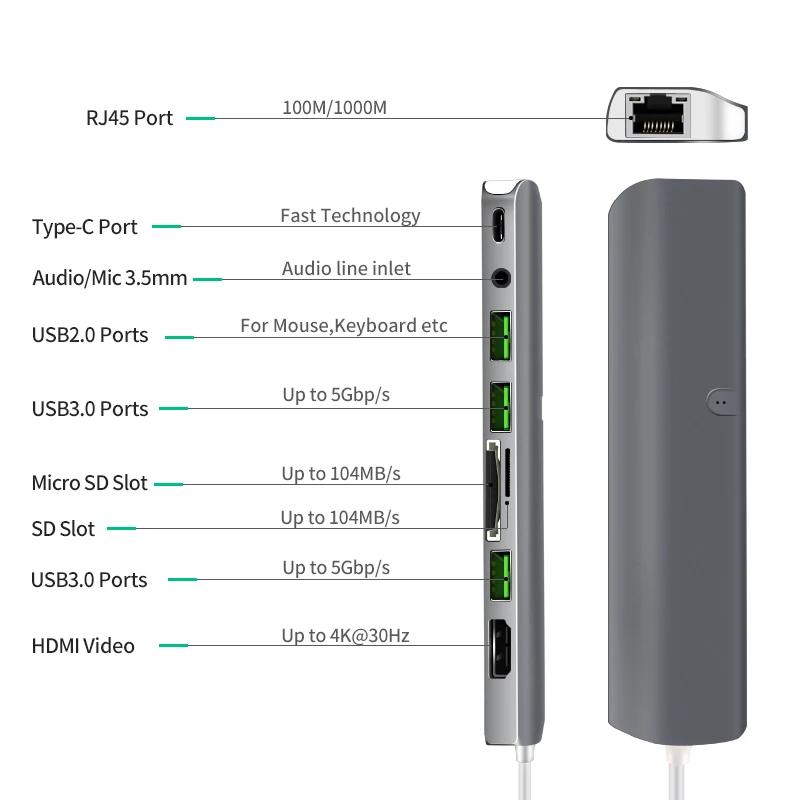 USB C концентратор, 9 в 1 многопортовый концентратор, Тип C концентратор с HDMI RJ45 USB3.0 PD SD TF 3.5AUX для ноутбука, больше устройств с интерфейсом type C